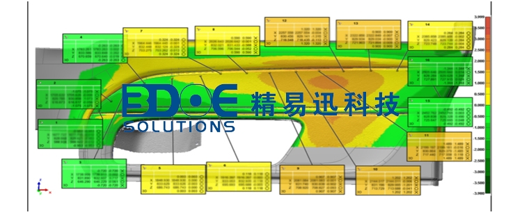 三維檢測(cè)
